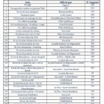 TOMBOLA DU TÉLÉTHON – LES NUMÉROS GAGNANTS !