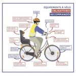 Avec l’arrivée des beaux jours, le vélo fait son grand retour !