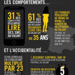 Un message peut attendre. Une vie, non.