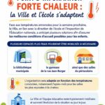 Point d’information – Forte chaleur : la Ville et l’école s’adaptent.